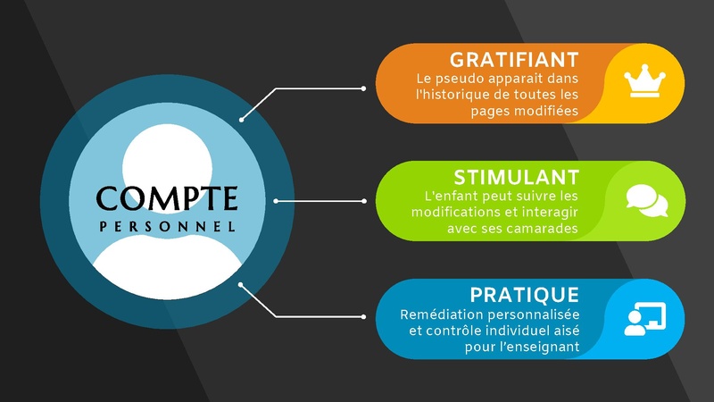 File:Présentation dicoado.pdf